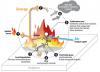 Flame retardants