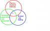 Soil Testing Triad