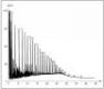 Contamination with organic contaminants