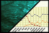 Water >> Regularities, trends