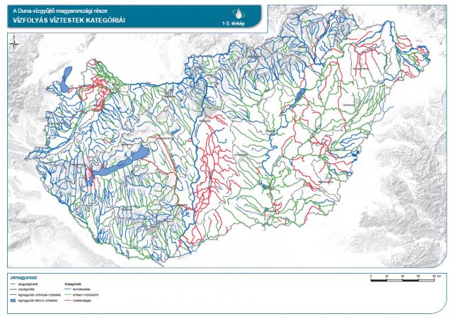 Vízfolyás víztestek kategóriái