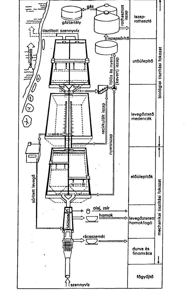 Mechanical-biological treatment plant