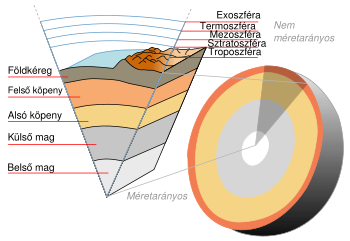 A Föld szerkezete