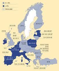 HIV EU