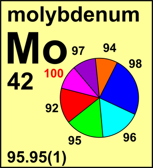 Molybdenum