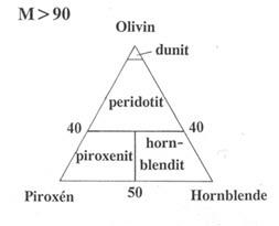 Simplified  Streckeisen diagram M>90