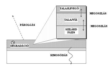 Talaj