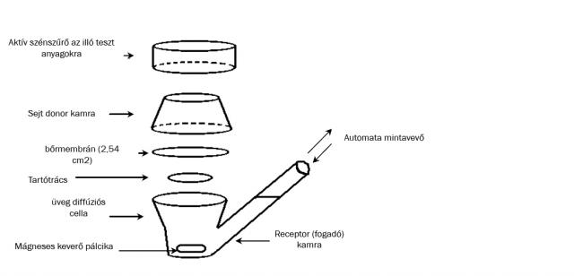 KÖRINFO