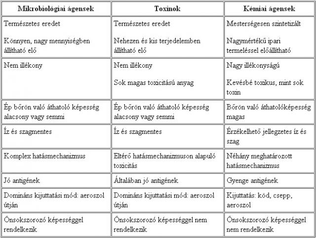 http://www.zmne.hu/tanszekek/vegyi/docs/fiatkut/FG_0111_1.html