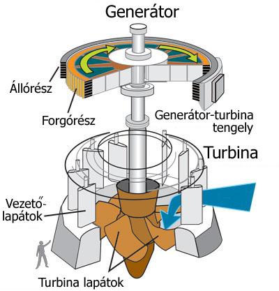 Vízturbina