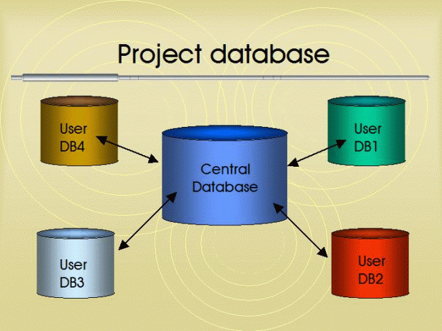 Databases