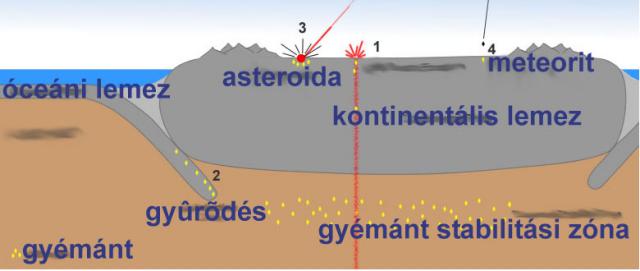 gyémánt