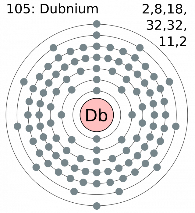 dubnium