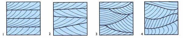 Cross-bedding types