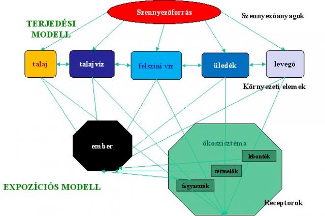 Kockázati modell