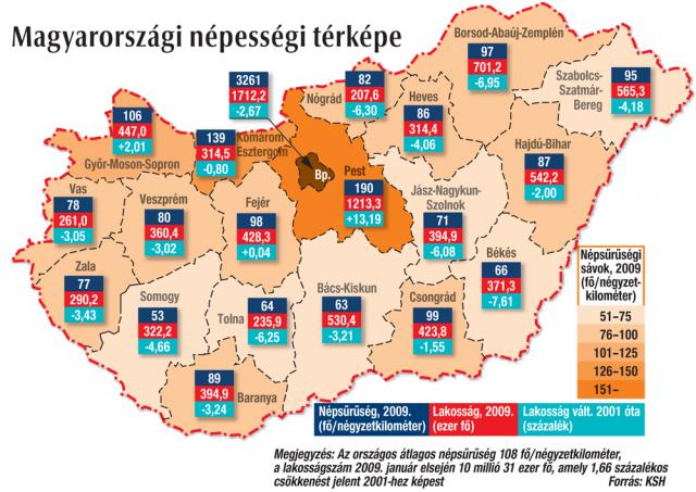 Magyarország népsűrűsége