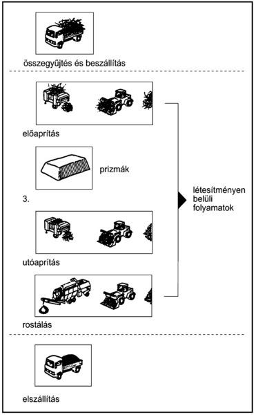 http://www.tankonyvtar.hu/konyvek/kornyezettechnika/kornyezettechnika-5-11-1-081