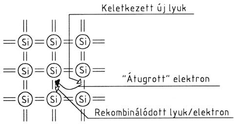 Lyukvezetés