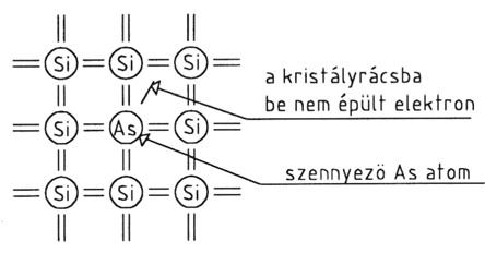 Az n-típusú félvezetők