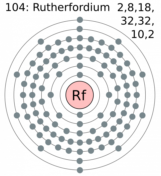 rutherfordium