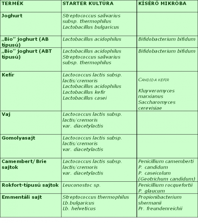 http://food.atw.hu/elmikro/Mjegyzet.doc