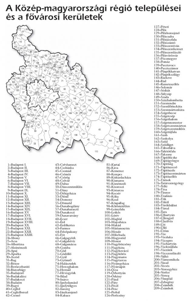 Központi régió települései