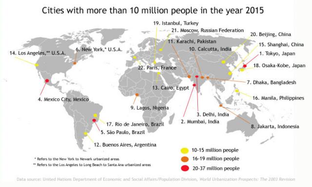 Largest cities