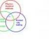 Soil Testing Triad