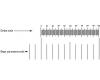 Objective and ocular micrometer