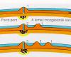 Volcanism associated with hot spots