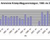 Ammóniaszennyezettség Közép-Magyarország levegőjében