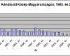 Kéndioxid-koncentráció Közép-Magyarország levegőjében