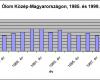 Ólomkoncentráció Közép-Magyarország levegőjében