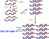 http://bitesizebio.com/2007/10/24/the-invention-of-pcr/