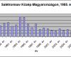 Salétromsav-koncentráció Közép-Magyarország levegőjében