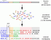 http://www.scq.ubc.ca/genome-projects-uncovering-the-blueprints-of-biology/