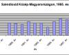 Széndioxid-koncentráció Közép-Magyarország levegőjében