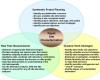 In-situ site assessment  of a metal contaminated site